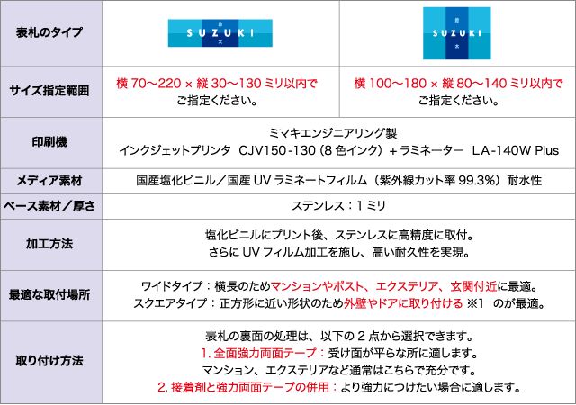 表札のスペック
